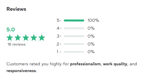 16 5 STAR REVIEWS RATED US FOR PROFESSIONALISM, WORK QUALITY & RESPONSIVENESS